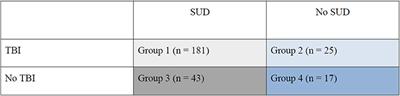 Exploring Traumatic Brain Injuries and Aggressive Antisocial Behaviors in Young Male Violent Offenders